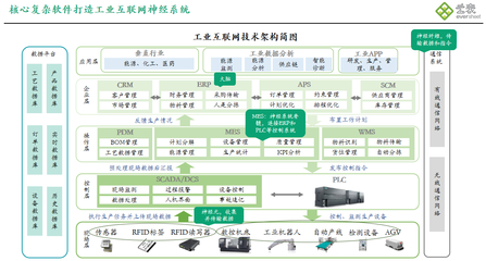 喜報(bào)！樂圖云表成功入選廣東省制造業(yè)數(shù)字化轉(zhuǎn)型產(chǎn)業(yè)生態(tài)供給資源池信息系統(tǒng)集成