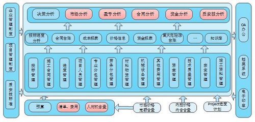 新基建浪潮下，青島智通匯達(dá)與建文攜手共建信息系統(tǒng)集成項(xiàng)目管理軟件