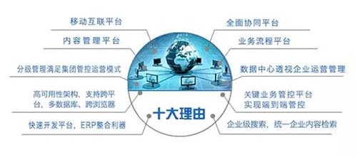 年終盤點(diǎn) | 2015年格林兄弟最受歡迎的15款信息系統(tǒng)集成產(chǎn)品合集