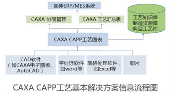 數碼大方 深耕工業軟件與工業互聯網，賦能中國制造業智能升級