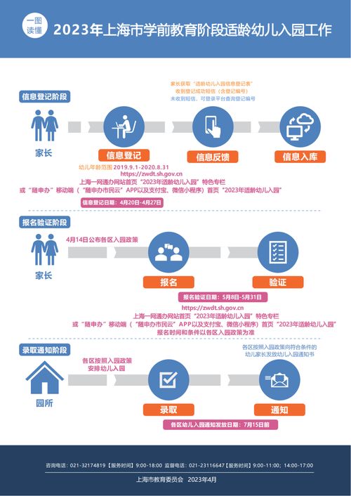 2023上海幼升小信息登記今日啟動，監(jiān)護人一經(jīng)選定不可變更