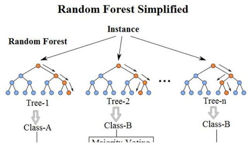 隨機森林特征重要性計算 原理、方法與實踐